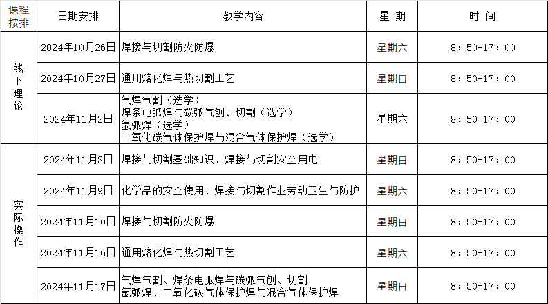 珠海金灣三灶紅旗電工焊工叉車培訓(xùn) 珠海金灣三灶紅旗電工焊工叉車培訓(xùn)