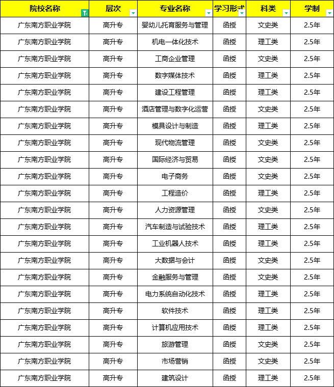 珠海金灣三灶紅旗電工焊工叉車培訓(xùn) 珠海金灣三灶紅旗電工焊工叉車培訓(xùn)