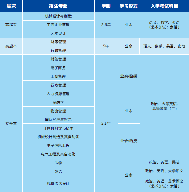 珠海金灣三灶紅旗電工焊工叉車培訓(xùn) 珠海金灣三灶紅旗電工焊工叉車培訓(xùn)