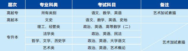 珠海金灣三灶紅旗電工焊工叉車培訓(xùn) 珠海金灣三灶紅旗電工焊工叉車培訓(xùn)