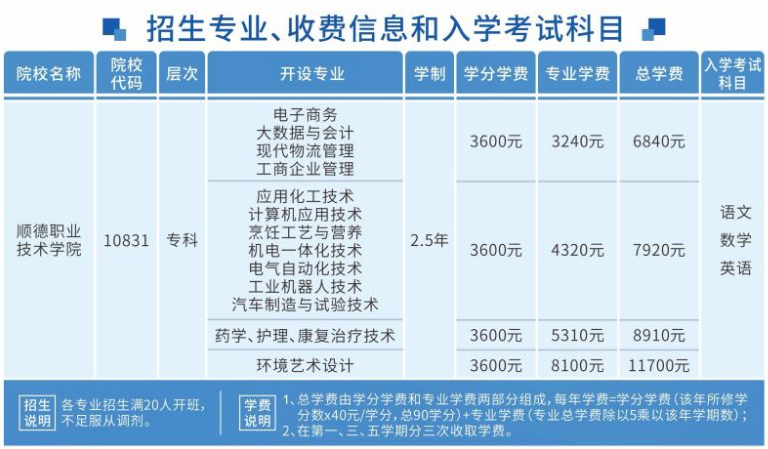 珠海金灣三灶紅旗電工焊工叉車培訓 珠海金灣三灶紅旗電工焊工叉車培訓