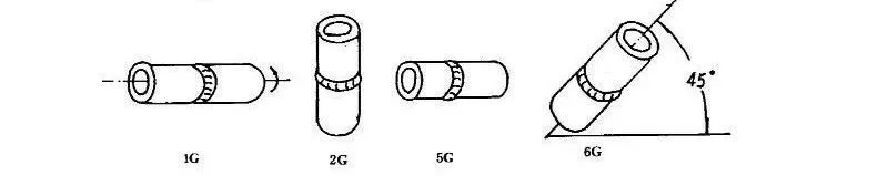珠海金灣三灶紅旗電工焊工叉車培訓(xùn) 珠海金灣三灶紅旗電工焊工叉車培訓(xùn)