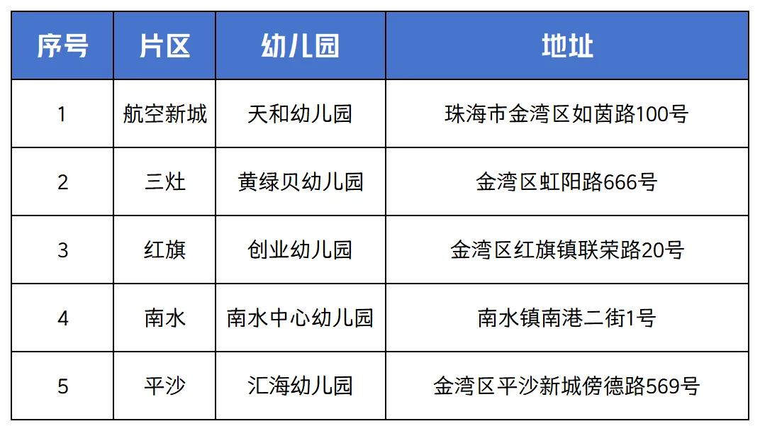 珠海金灣三灶紅旗電工焊工叉車(chē)培訓(xùn) 珠海金灣三灶紅旗電工焊工叉車(chē)培訓(xùn)