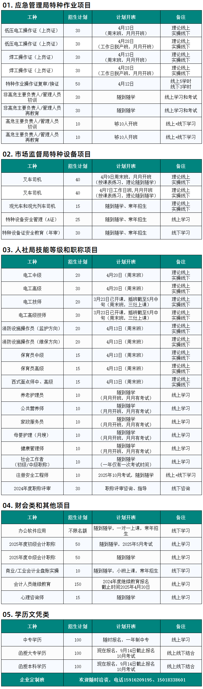 珠海金灣三灶紅旗電工焊工叉車(chē)培訓(xùn) 圖片